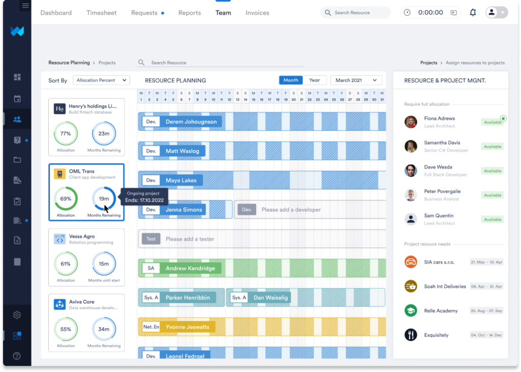 weekly project planning and resource allocation